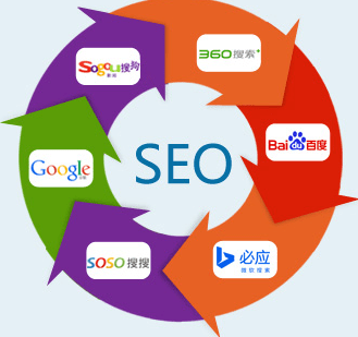 SEO網絡推廣 SEO網絡推廣