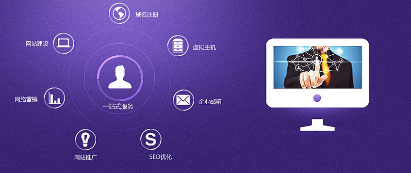 客戶做出選擇，輕輕一點，進行詳細的網(wǎng)站建設(shè)